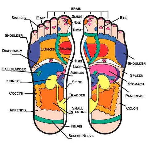 Macadve™ Acupressure Therapy Sandal
