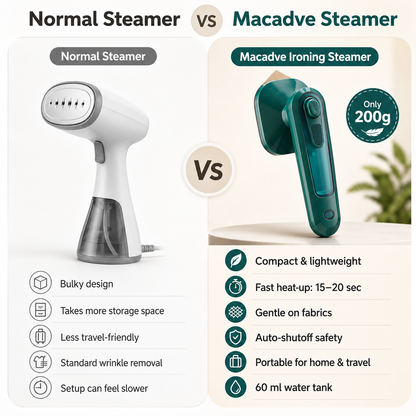 Portable Ironing Steamer - Easy Wrinkle Removal for All Fabrics