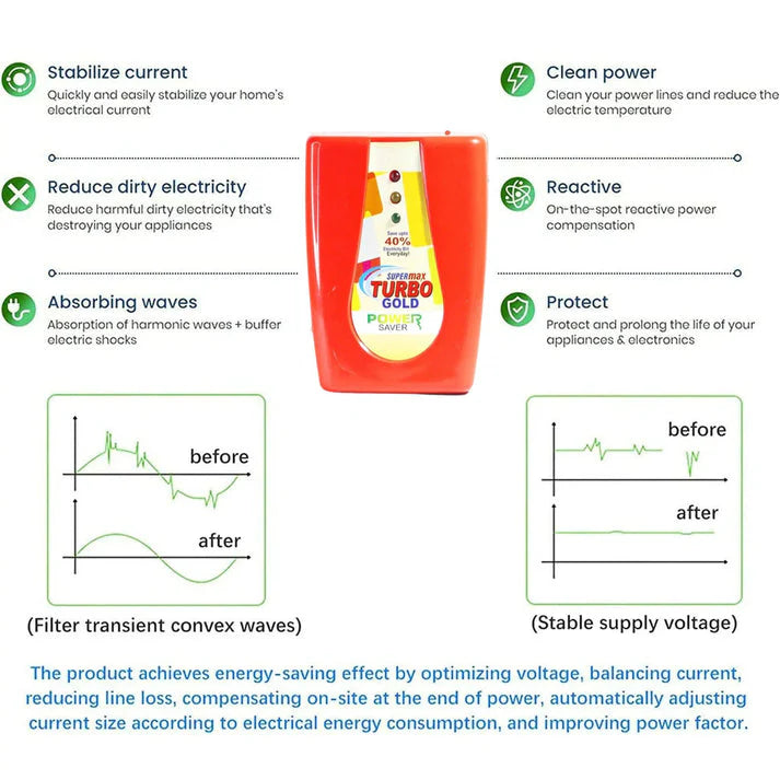 Macadve™ MaxTurbo Enviropure Power Saver & Money Saver(15kw Save Upto 40% Electricity Bill Everyday)